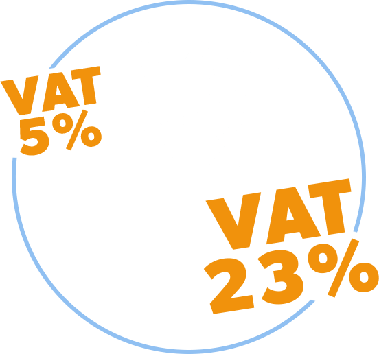 Jakie są aktualne stawki VAT? 